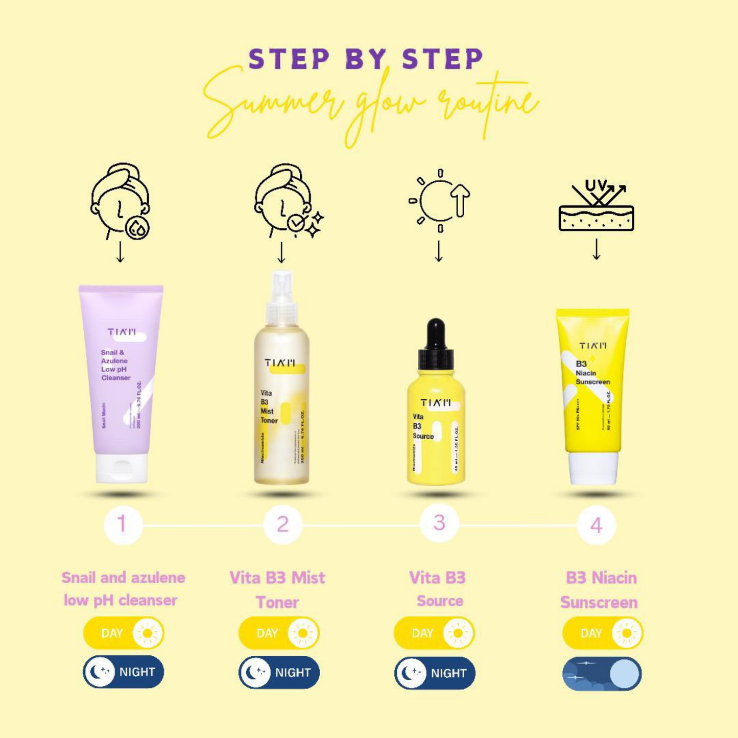 "Summer Glow" Brightening Set